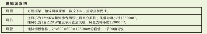 湖南启邦环保科技有限公司,湖南标准喷烤漆房,湖南打磨房,环保装置哪里的好