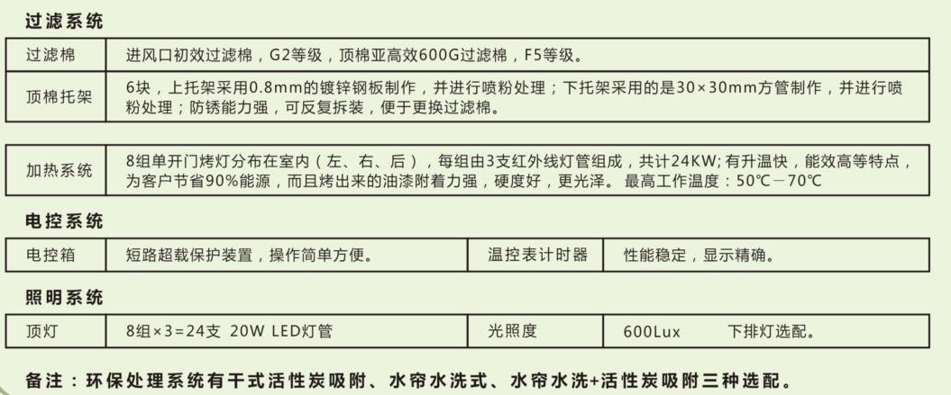 湖南启邦环保科技有限公司,湖南标准喷烤漆房,湖南打磨房,环保装置哪里的好