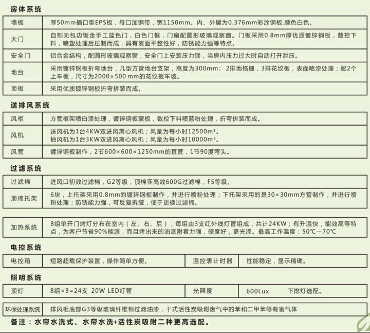 湖南启邦环保科技有限公司,湖南标准喷烤漆房,湖南打磨房,环保装置哪里的好