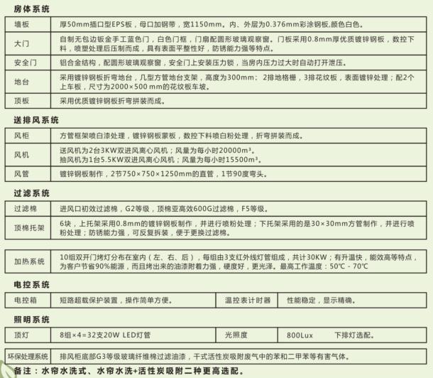 湖南启邦环保科技有限公司,湖南标准喷烤漆房,湖南打磨房,环保装置哪里的好