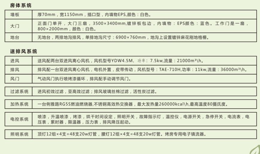 湖南启邦环保科技有限公司,湖南标准喷烤漆房,湖南打磨房,环保装置哪里的好