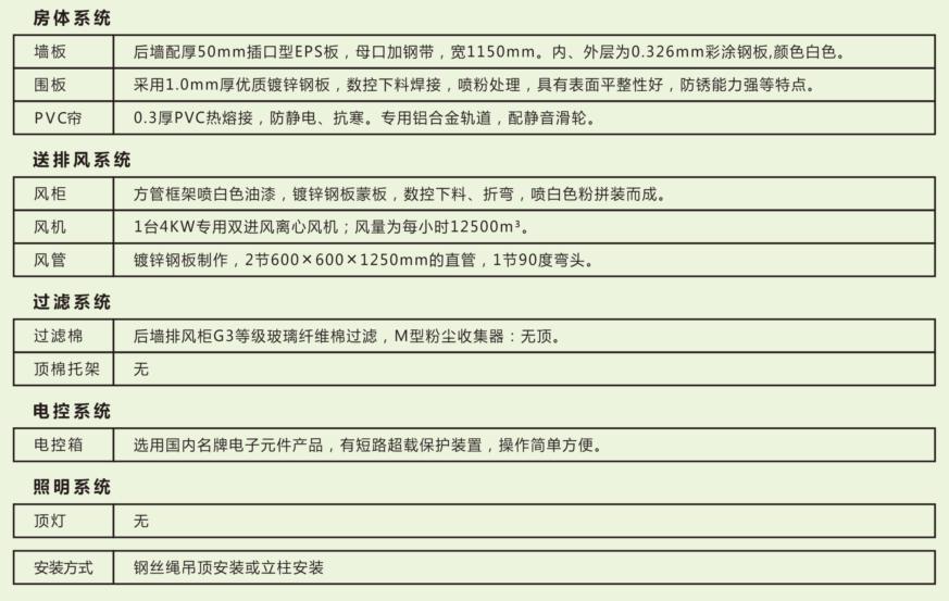 湖南启邦环保科技有限公司,湖南标准喷烤漆房,湖南打磨房,环保装置哪里的好