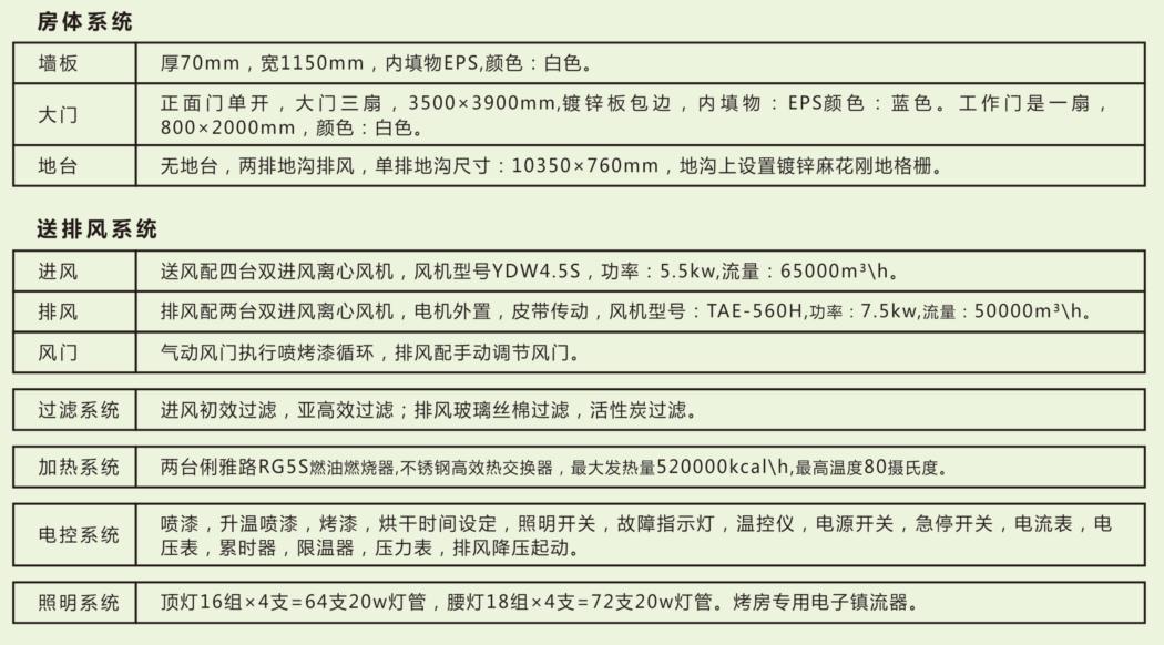 湖南启邦环保科技有限公司,湖南标准喷烤漆房,湖南打磨房,环保装置哪里的好