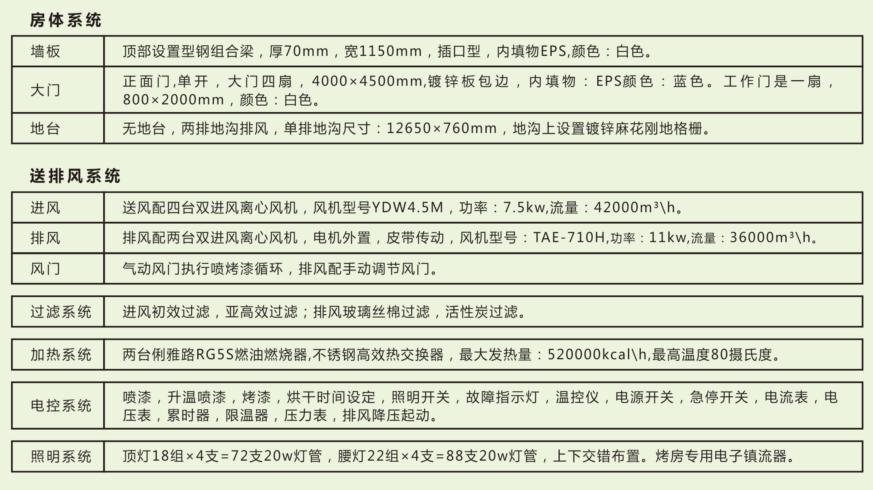 湖南启邦环保科技有限公司,湖南标准喷烤漆房,湖南打磨房,环保装置哪里的好